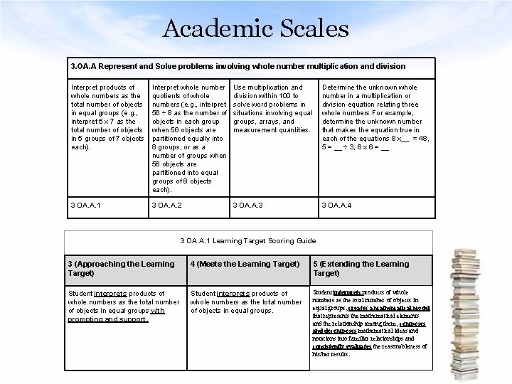 Academic Scales 3. OA. A Represent and Solve problems involving whole number multiplication and