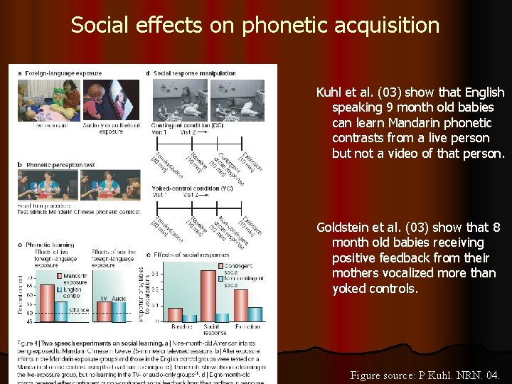 Social effects on phonetic acquisition Kuhl et al. (03) show that English speaking 9