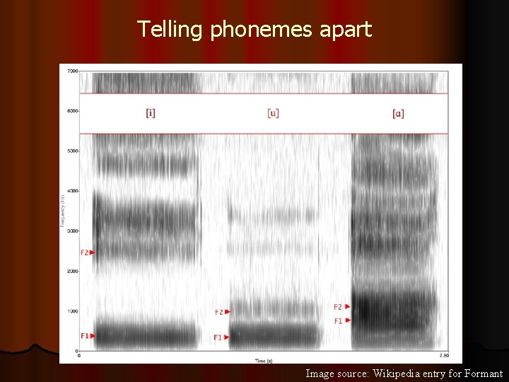 Telling phonemes apart Image source: Wikipedia entry for Formant 