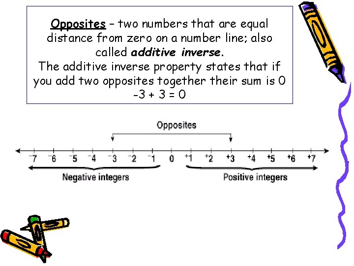 Opposites – two numbers that are equal distance from zero on a number line;