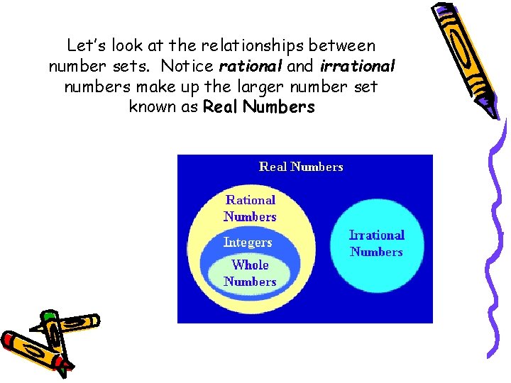 Let’s look at the relationships between number sets. Notice rational and irrational numbers make