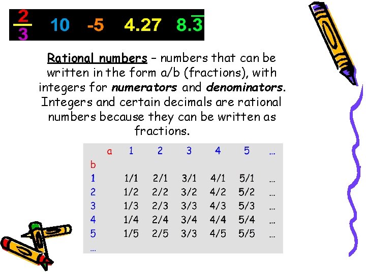 Rational numbers – numbers that can be written in the form a/b (fractions), with