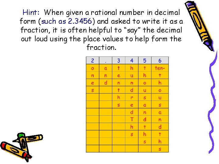 Hint: When given a rational number in decimal form (such as 2. 3456) and