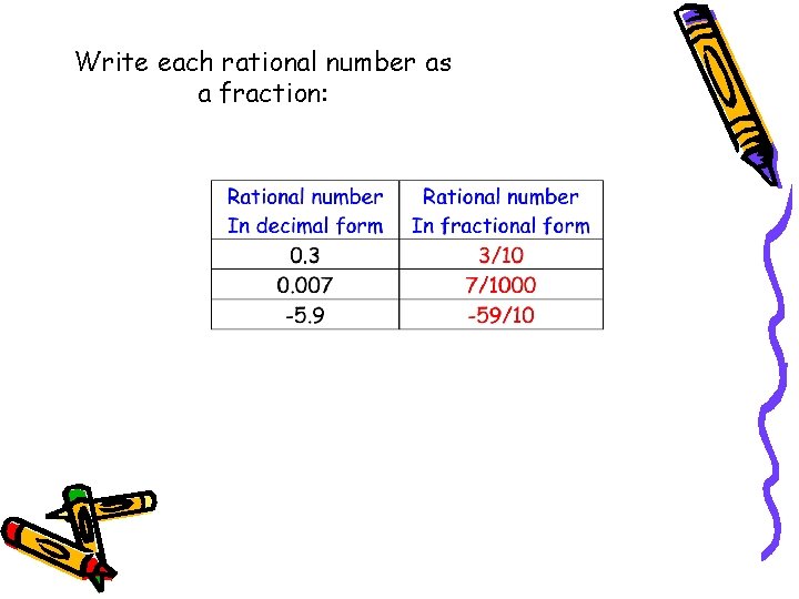 Write each rational number as a fraction: 