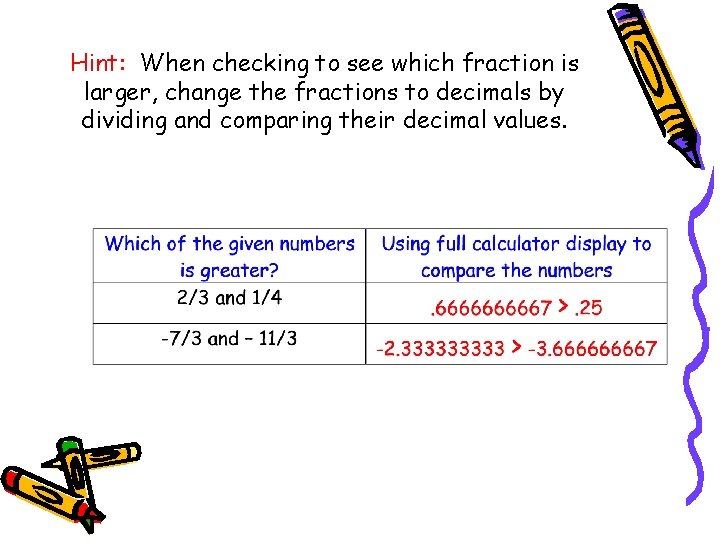 Hint: When checking to see which fraction is larger, change the fractions to decimals