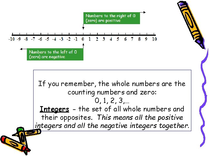 If you remember, the whole numbers are the counting numbers and zero: 0, 1,