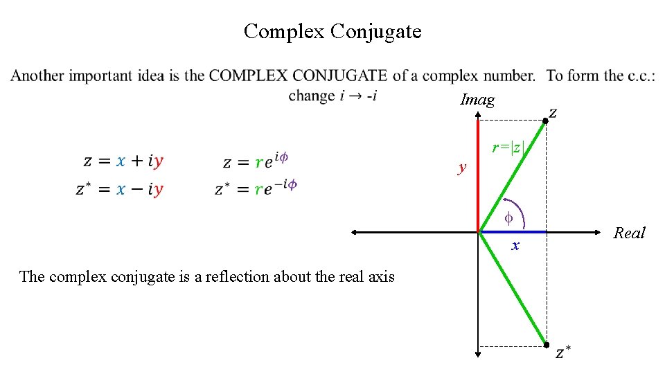 Complex Conjugate Imag r=|z| y f Real x The complex conjugate is a reflection