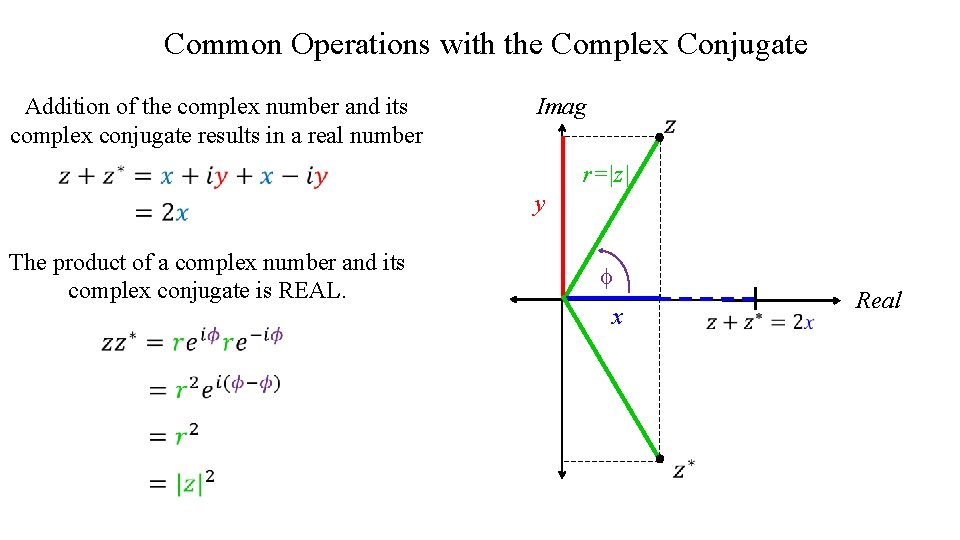 Common Operations with the Complex Conjugate Addition of the complex number and its complex