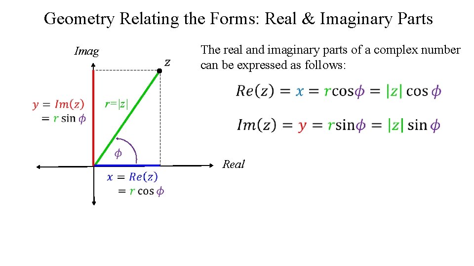 Geometry Relating the Forms: Real & Imaginary Parts Imag The real and imaginary parts