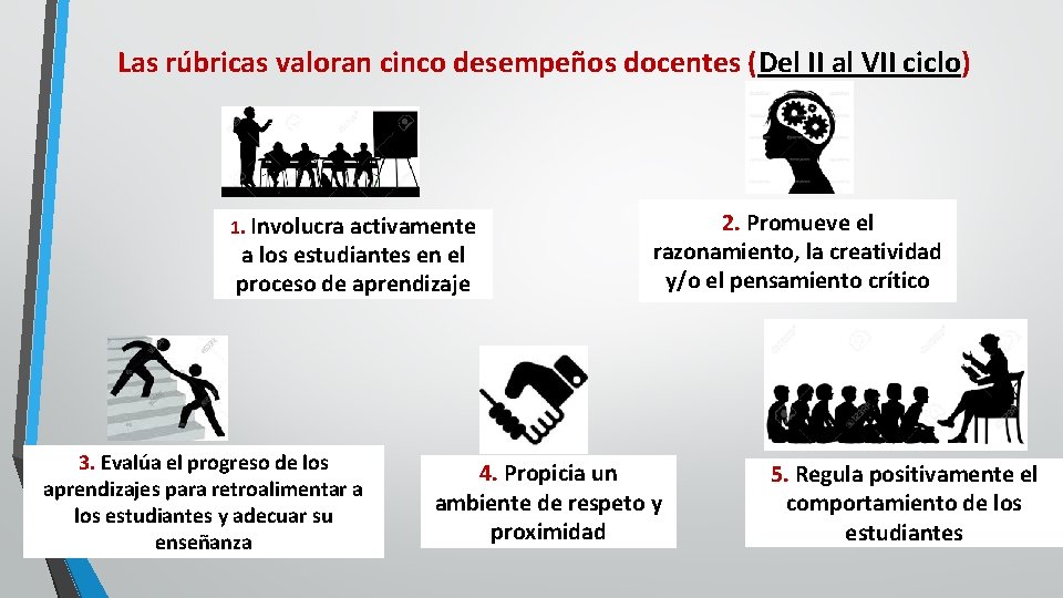  Las rúbricas valoran cinco desempeños docentes (Del II al VII ciclo) 1. Involucra