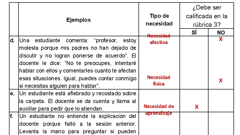  Ejemplos ¿Debe ser calificada en la rúbrica 3? Tipo de necesidad Necesidad afectiva