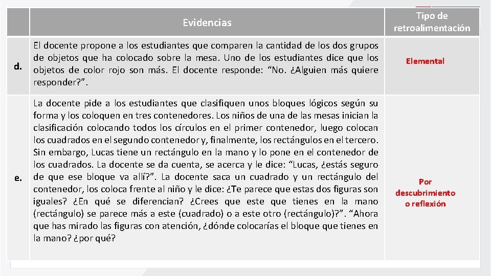 Evidencias d. e. El docente propone a los estudiantes que comparen la cantidad de