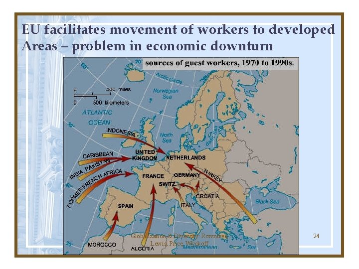 EU facilitates movement of workers to developed Areas – problem in economic downturn Globalization