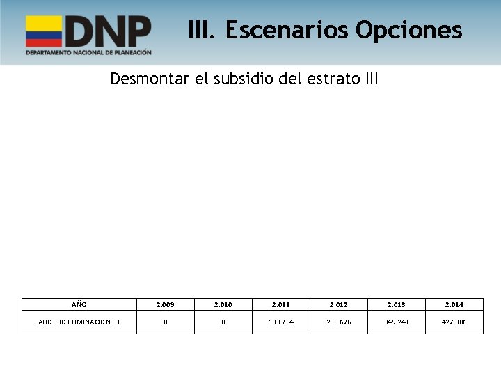 III. Escenarios Opciones Desmontar el subsidio del estrato III AÑO 2. 009 2. 010