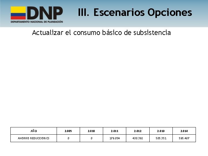 III. Escenarios Opciones Actualizar el consumo básico de subsistencia AÑO 2. 009 2. 010