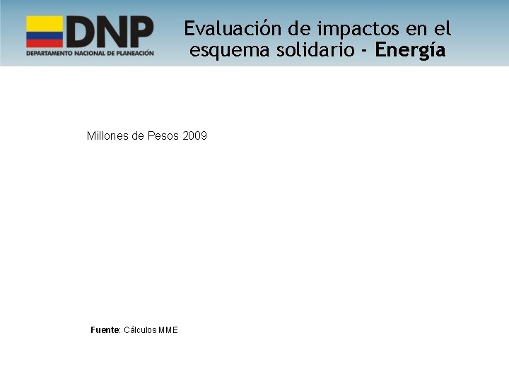Evaluación de impactos en el esquema solidario - Energía Millones de Pesos 2009 Fuente: