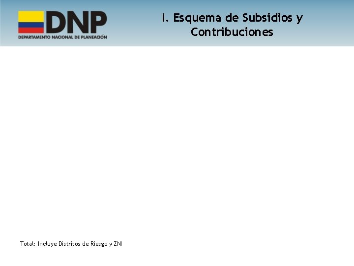 I. Esquema de Subsidios y Contribuciones Total: Incluye Distritos de Riesgo y ZNI 