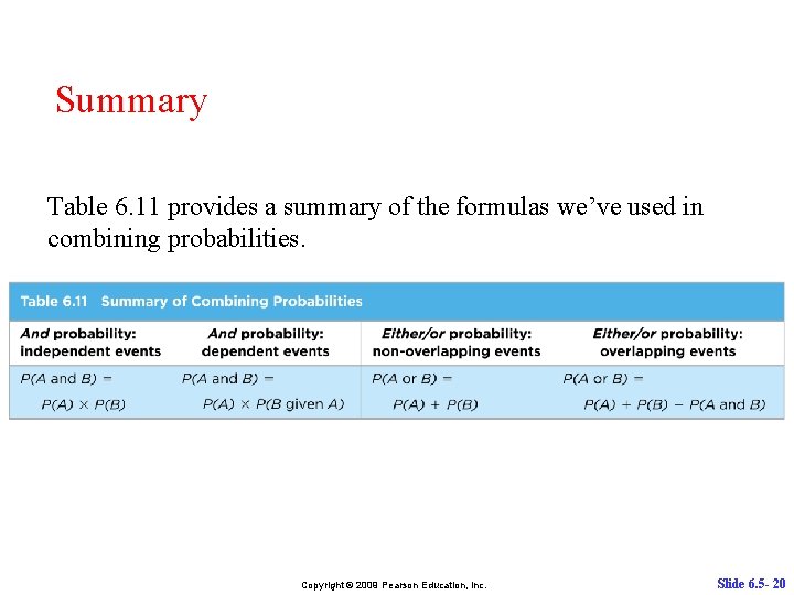 Summary Table 6. 11 provides a summary of the formulas we’ve used in combining