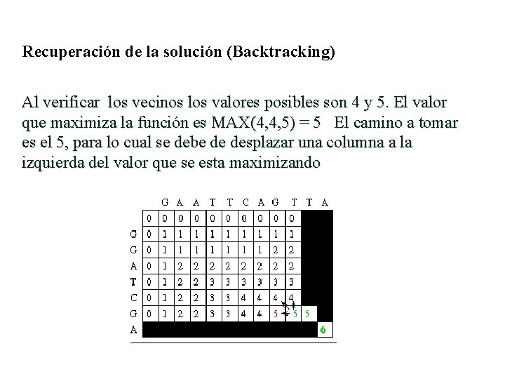 Recuperación de la solución (Backtracking) Al verificar los vecinos los valores posibles son 4
