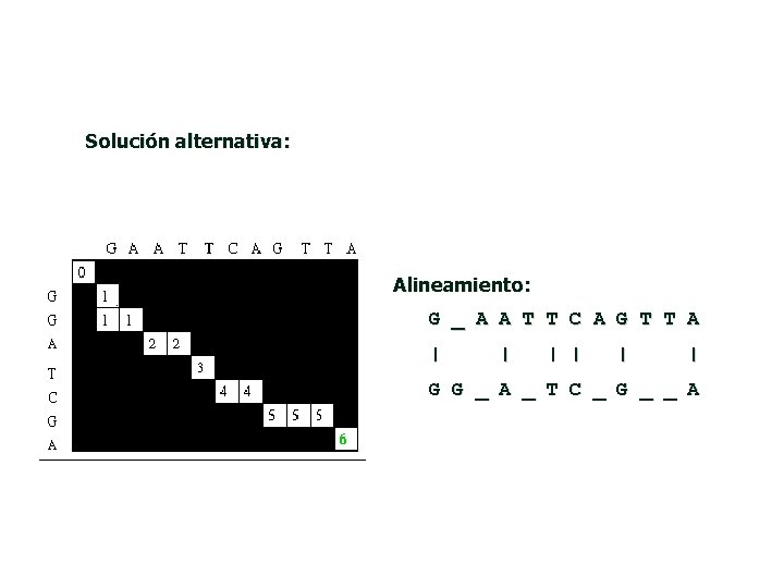 Solución alternativa: Alineamiento: G _ A A T T C A G T T