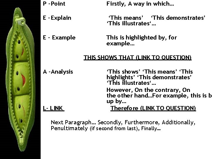 P -Point Firstly, A way in which… E - Explain ‘This means’ ‘This demonstrates’