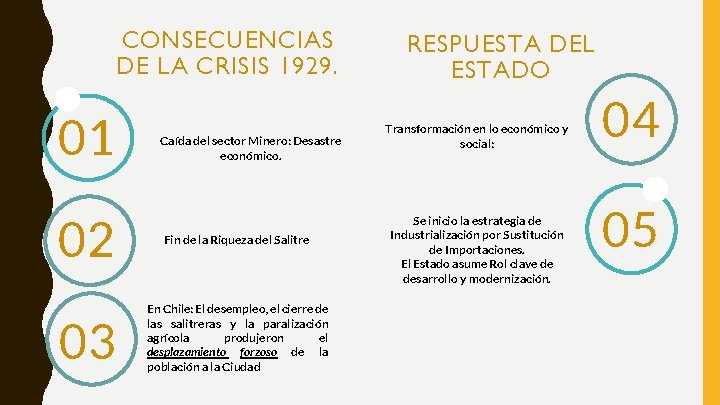 CONSECUENCIAS DE LA CRISIS 1929. 01 Caída del sector Minero: Desastre económico. 02 Fin