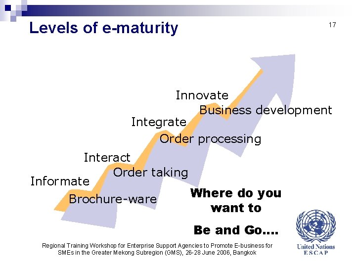 Levels of e-maturity 17 Innovate Business development Integrate Order processing Interact Order taking Informate