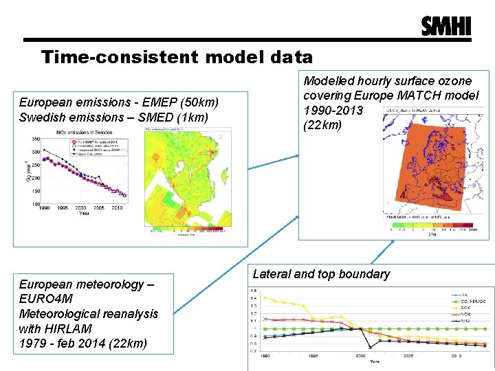 Time-consistent model data European emissions - EMEP (50 km) Swedish emissions – SMED (1