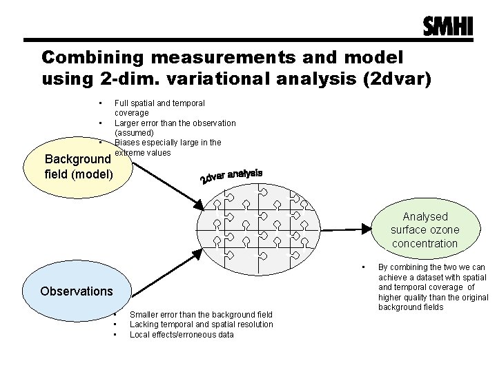 Combining measurements and model using 2 -dim. variational analysis (2 dvar) • • •