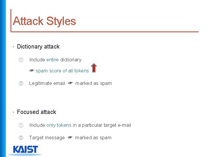 Attack Styles • Dictionary attack ① Include entire dictionary ☞ spam score of all
