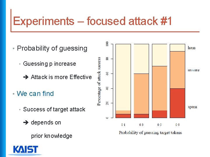 Experiments – focused attack #1 • Probability of guessing • Guessing p increase Attack