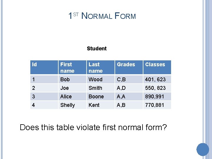 1 ST NORMAL FORM Student Id First name Last name Grades Classes 1 Bob