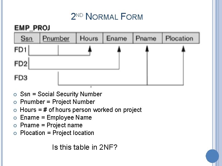 2 ND NORMAL FORM Ssn = Social Security Number Pnumber = Project Number Hours
