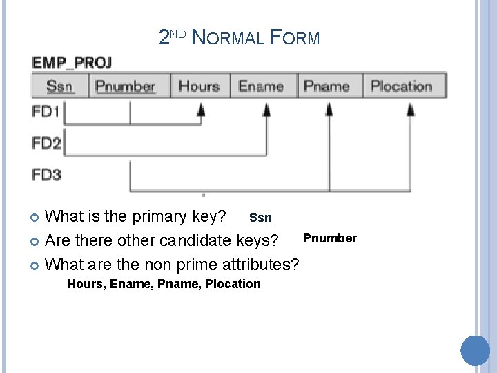 2 ND NORMAL FORM What is the primary key? Ssn Pnumber Are there other