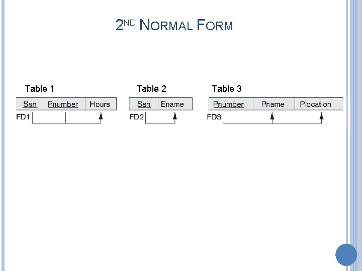 2 ND NORMAL FORM Table 1 Table 2 Table 3 