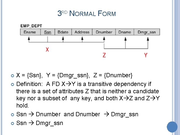 3 RD NORMAL FORM X = {Ssn}, Y = {Dmgr_ssn}, Z = {Dnumber} Definition: