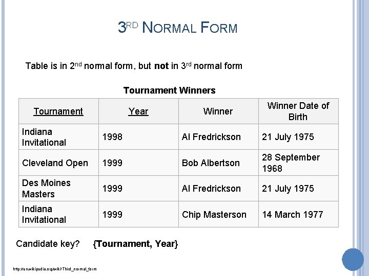 3 RD NORMAL FORM Table is in 2 nd normal form, but not in