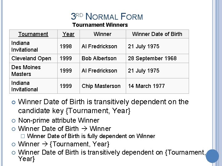 3 RD NORMAL FORM Tournament Winners Tournament Year Winner Date of Birth Indiana Invitational