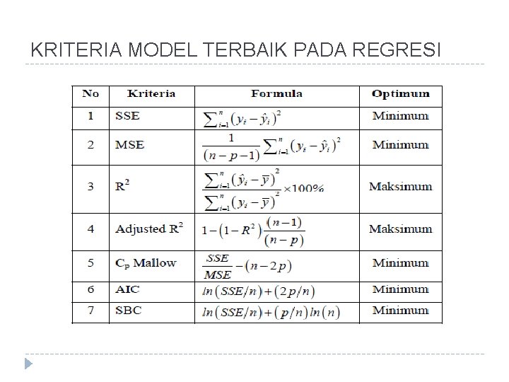 KRITERIA MODEL TERBAIK PADA REGRESI 