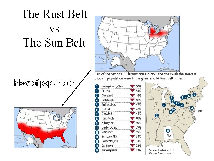 The Rust Belt vs The Sun Belt 