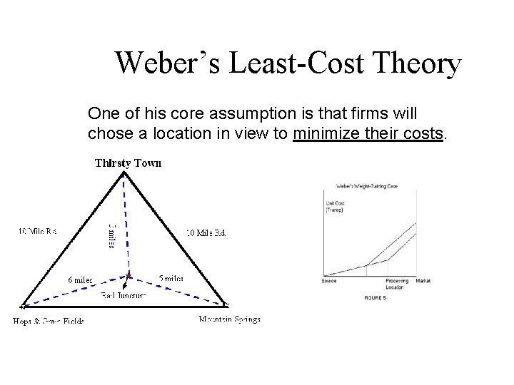 Weber’s Least-Cost Theory One of his core assumption is that firms will chose a