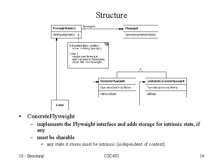Structure • Concrete. Flyweight – implements the Flyweight interface and adds storage for intrinsic