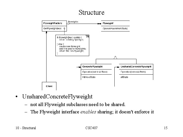 Structure • Unshared. Concrete. Flyweight – not all Flyweight subclasses need to be shared.