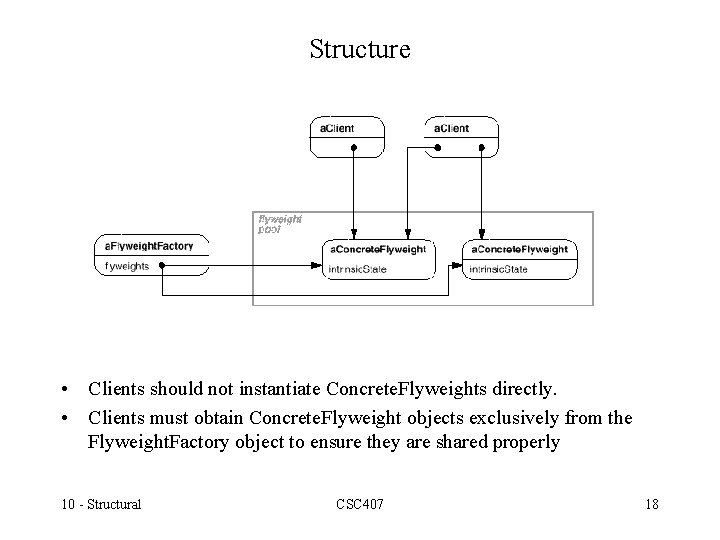 Structure • Clients should not instantiate Concrete. Flyweights directly. • Clients must obtain Concrete.