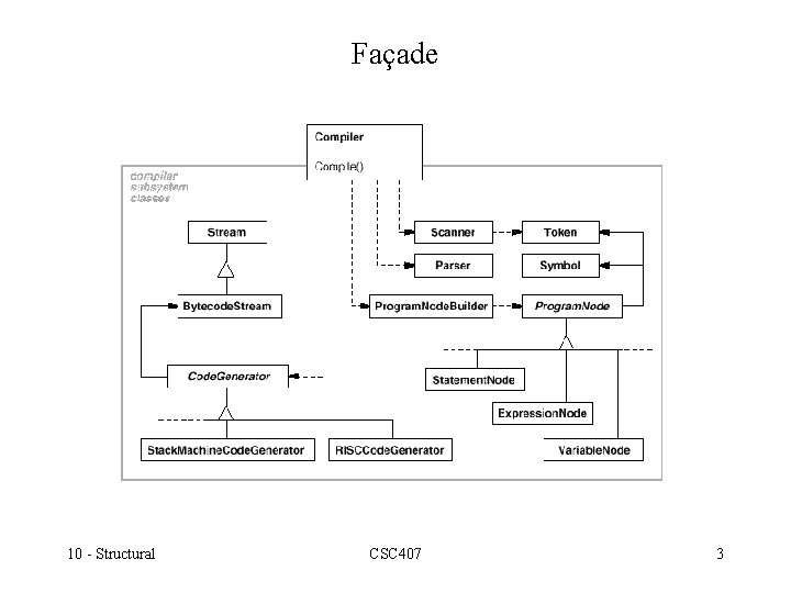 Façade 10 - Structural CSC 407 3 