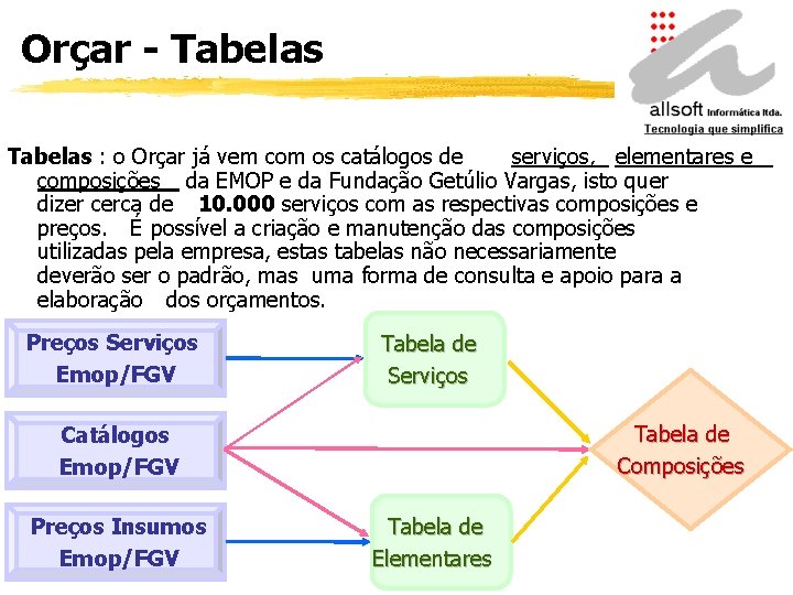 Orçar - Tabelas : o Orçar já vem com os catálogos de serviços, elementares