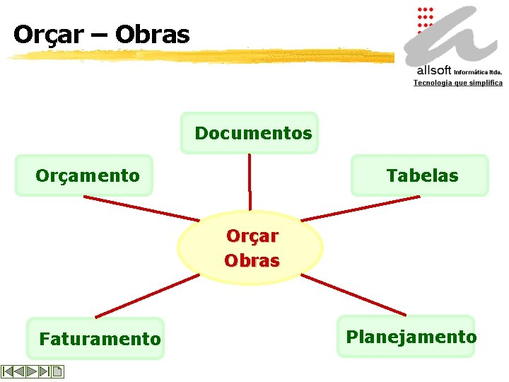 Orçar – Obras Documentos Orçamento Tabelas Orçar Obras Faturamento Planejamento 