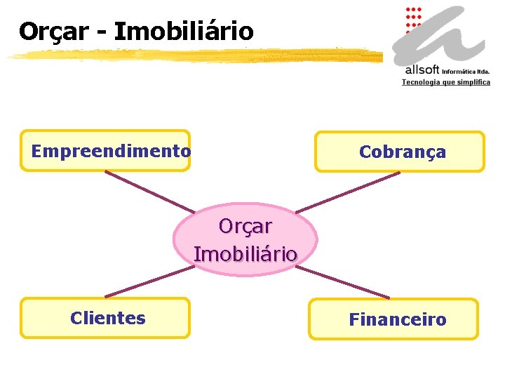 Orçar - Imobiliário Empreendimento Cobrança Orçar Imobiliário Clientes Financeiro 