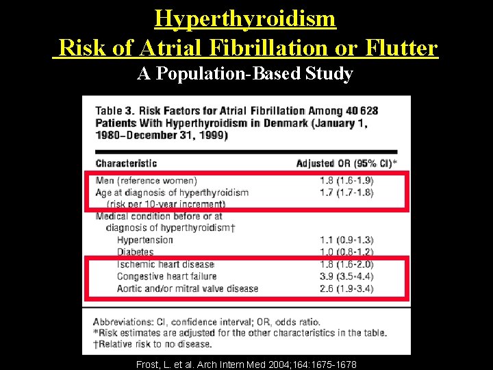 Hyperthyroidism Risk of Atrial Fibrillation or Flutter A Population-Based Study Frost, L. et al.