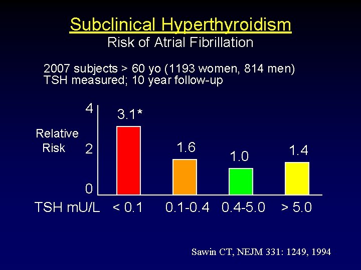 Subclinical Hyperthyroidism Risk of Atrial Fibrillation 2007 subjects > 60 yo (1193 women, 814